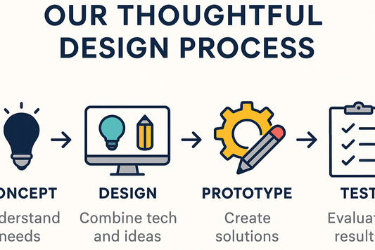 Better living through innovation by MIC2025